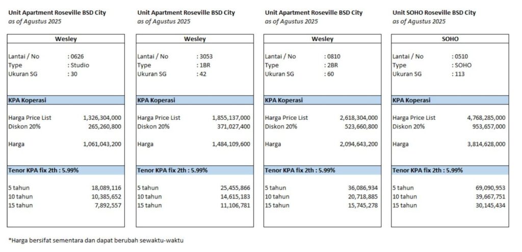 simulasi bayar roseville bsd copy